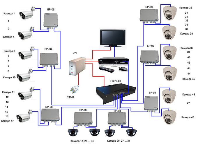 пример подключения IP-видеокамер к PoE коммутатору
