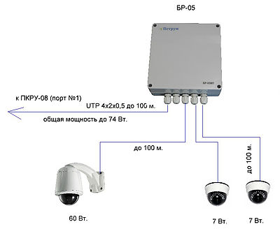 Подключение видеокамер к ip коммутатору БР-05М1