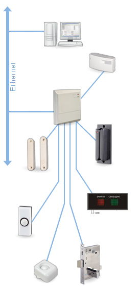 Система ограничения доступа к банкомату PERCo-S-800