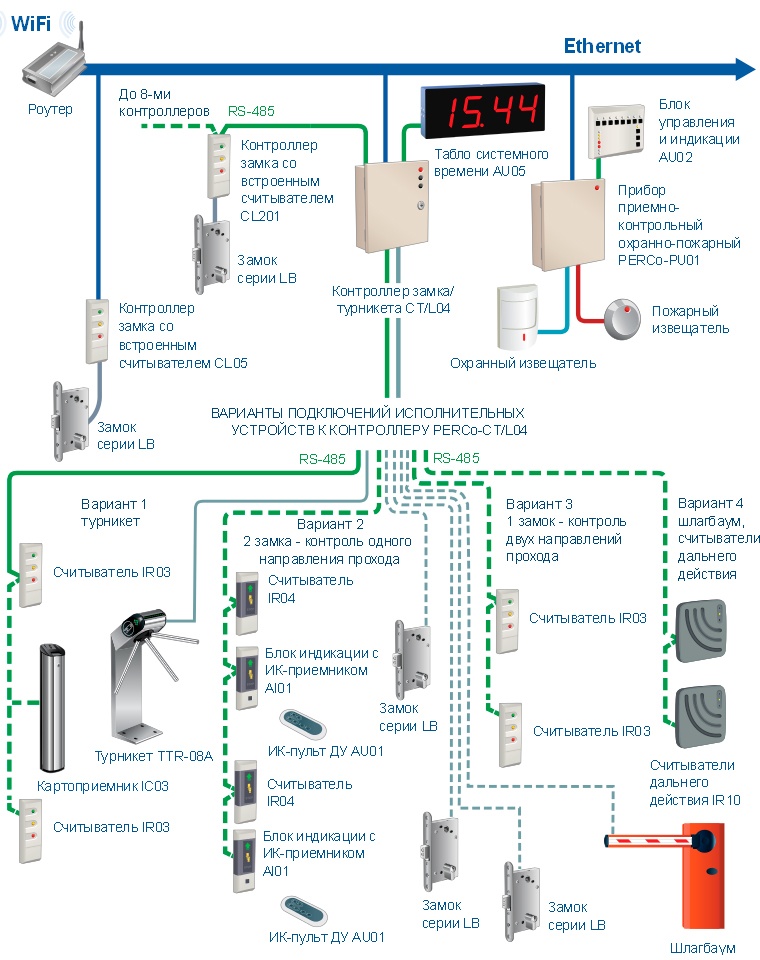 Варианты подключений электромеханических замков PERCo в общей системе СКУД PERCO-S-20