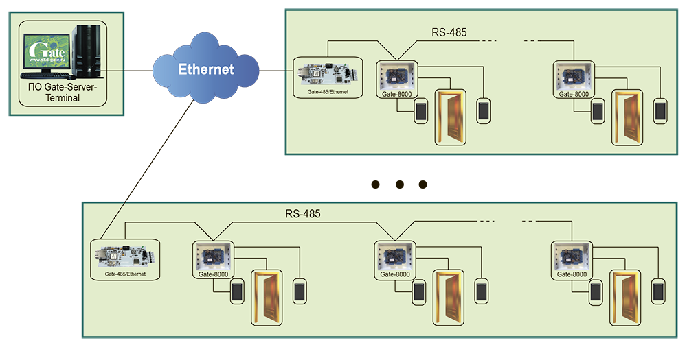 Схема подключения преобразователя Gate-485/Ethernet